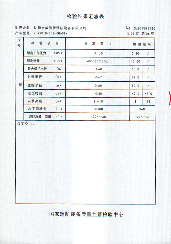 ZDMSO.8/40S- (JW60Ex)自动跟踪定位射流灭火装置检验报告